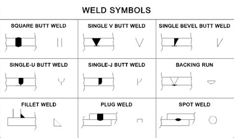 metal fabrication drawing symbols|welding symbols with examples.